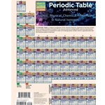 Periodic Table Advanced