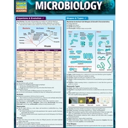 Microbiology