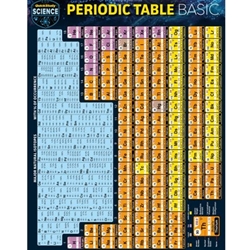 Periodic Table Basic