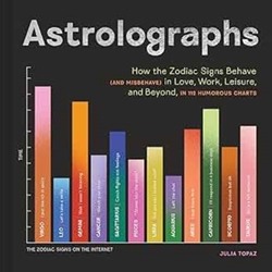 Astrolographs